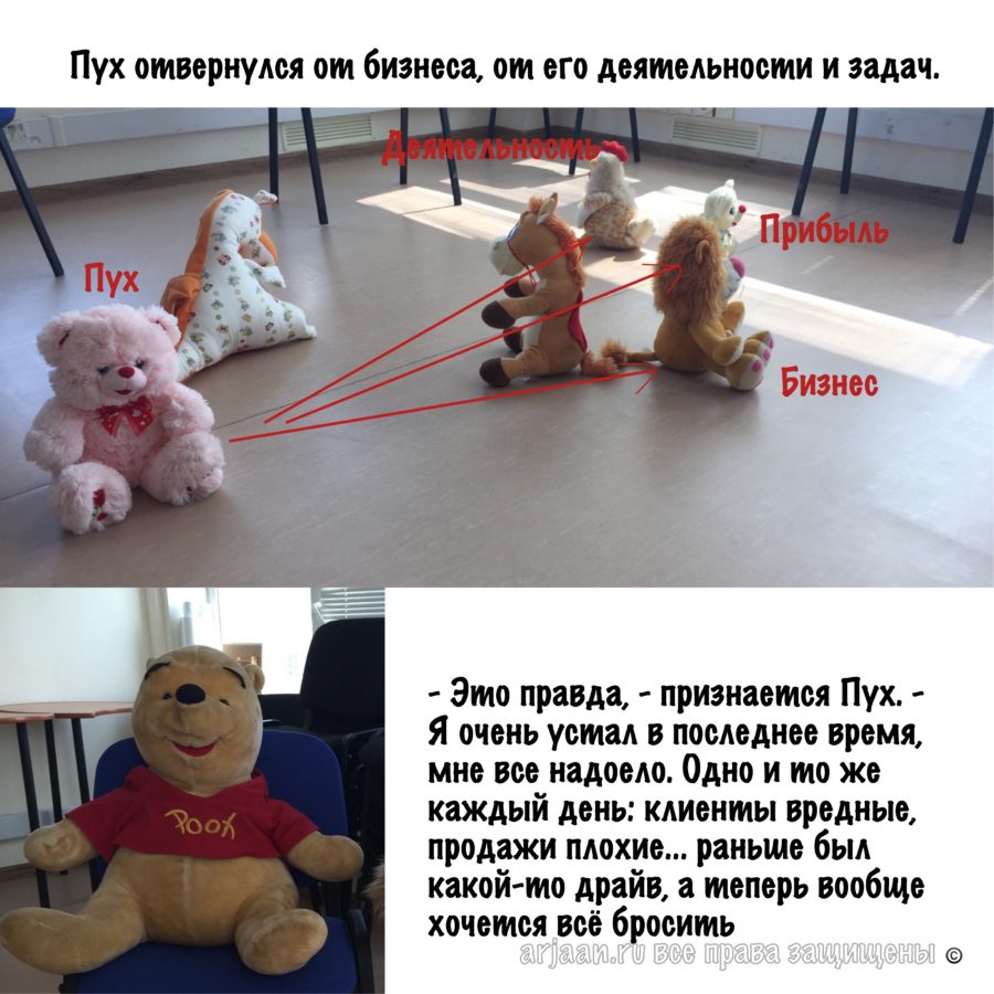 анализ позиций в пространстве орграсстановки