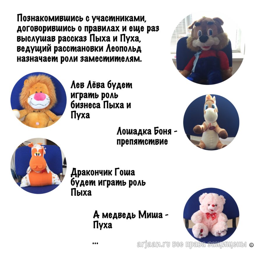 орграсстановка распределение ролей