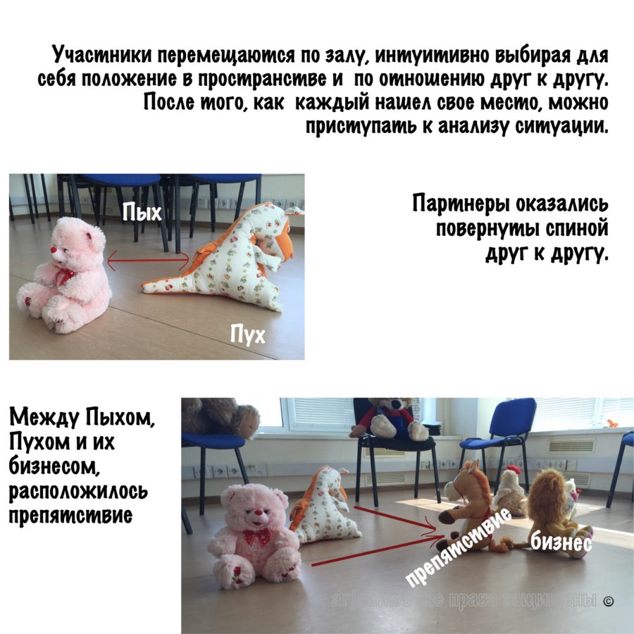анализ позиций в орграсстановке